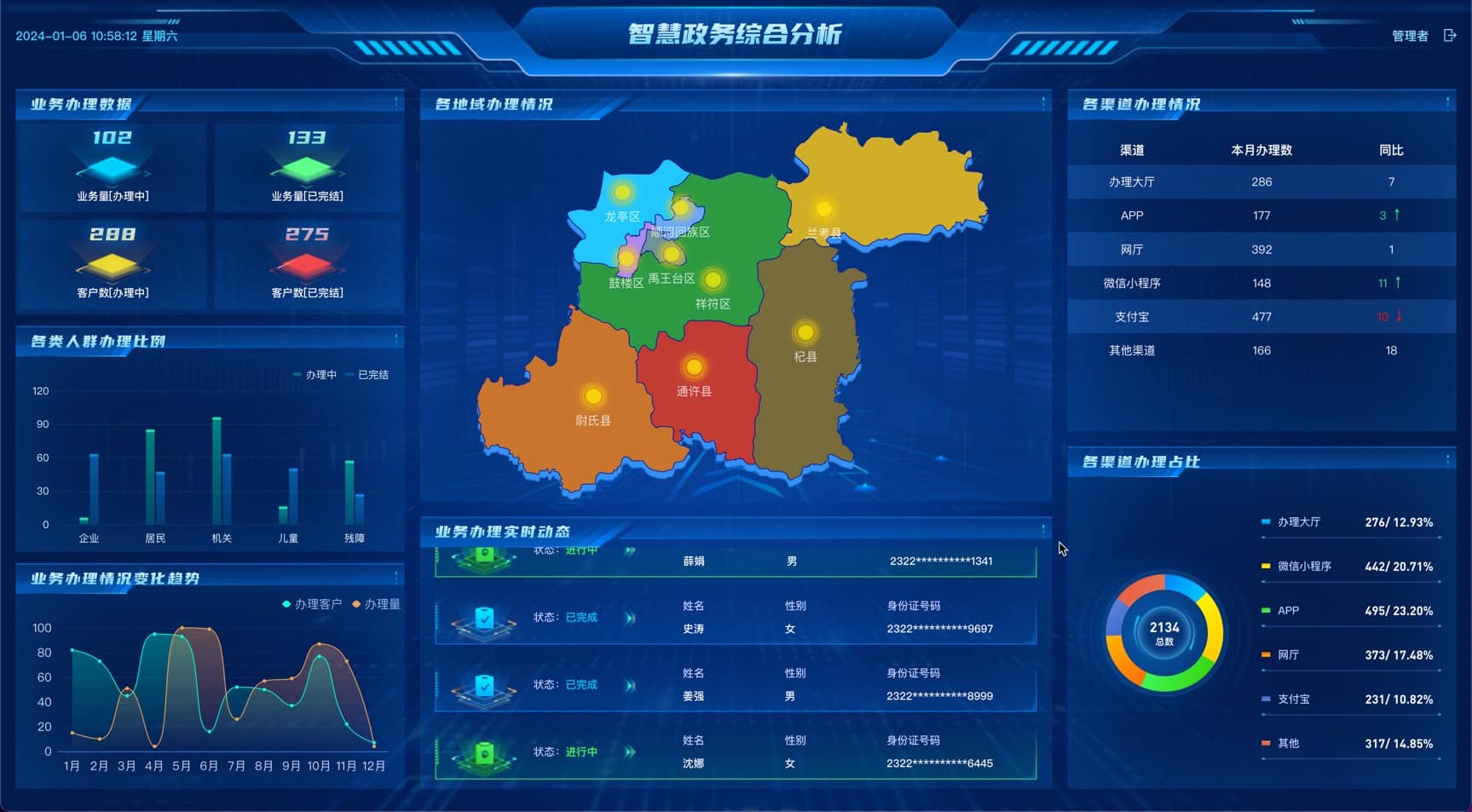 智慧政务综合分析