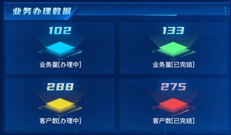 业务办理数据