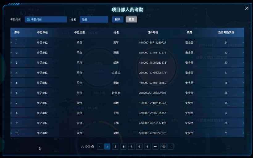 项目部考勤弹窗