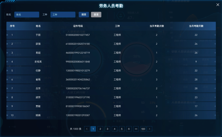 劳务人员考勤弹窗