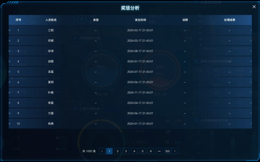 奖惩分析