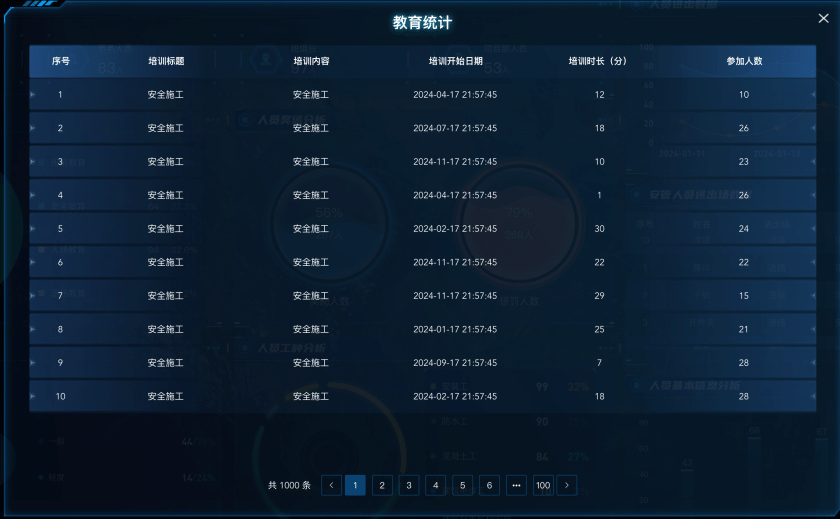 教育统计
