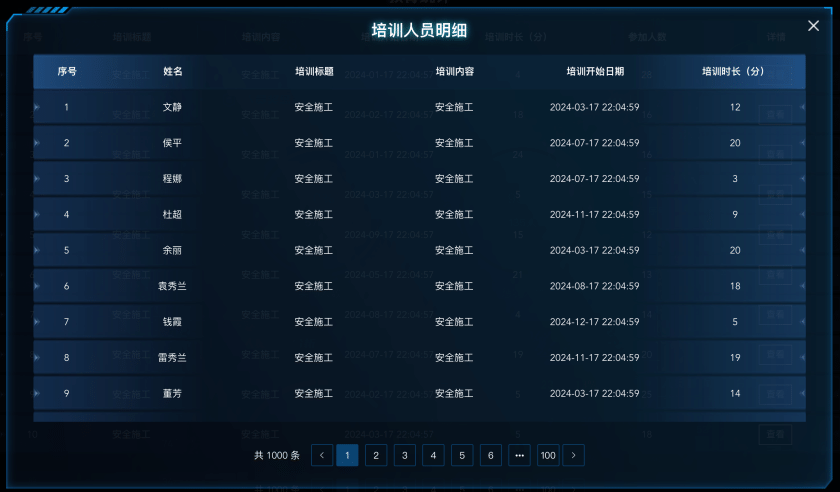培训人员明细