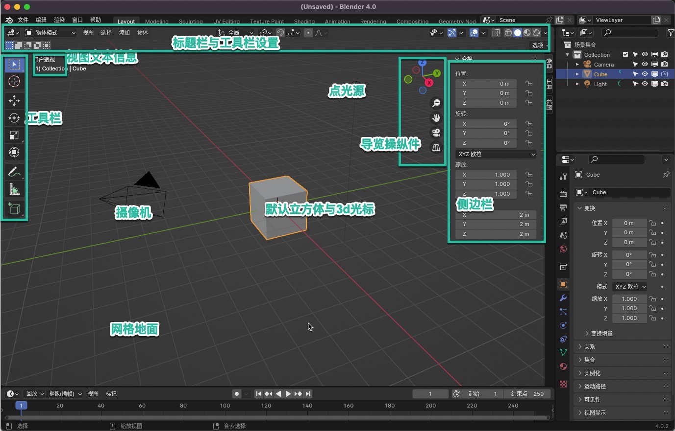 blender 3d视口区结构介绍