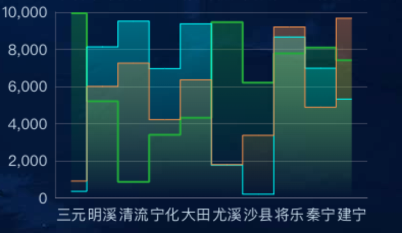echarts实现阶梯折线图效果