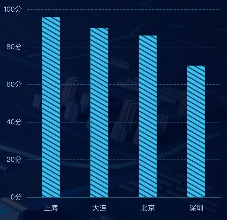 echarts柱状图实现倾斜纹效果