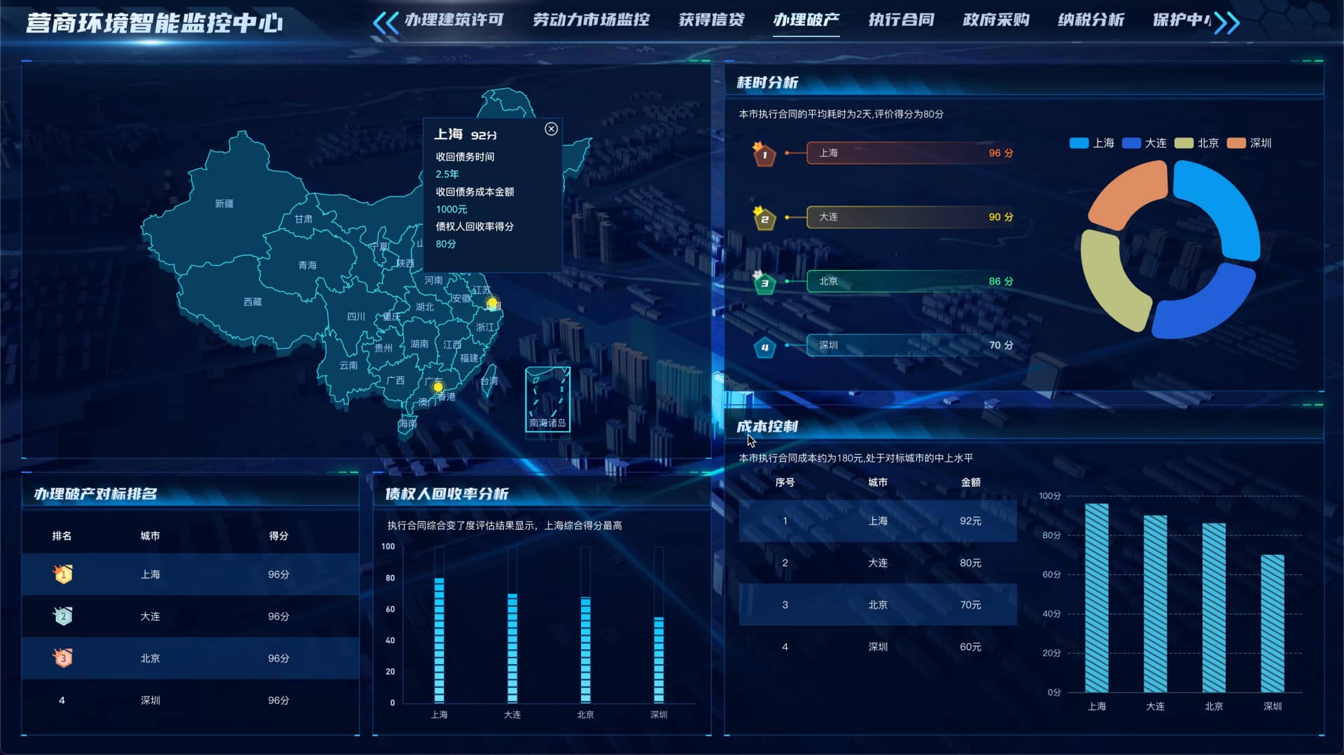 营商环境智能监控中心 可视化数据大屏 vue3 办理破产