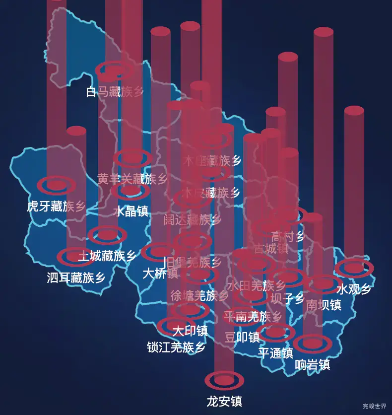 echarts绵阳市平武县geoJson地图添加柱状图