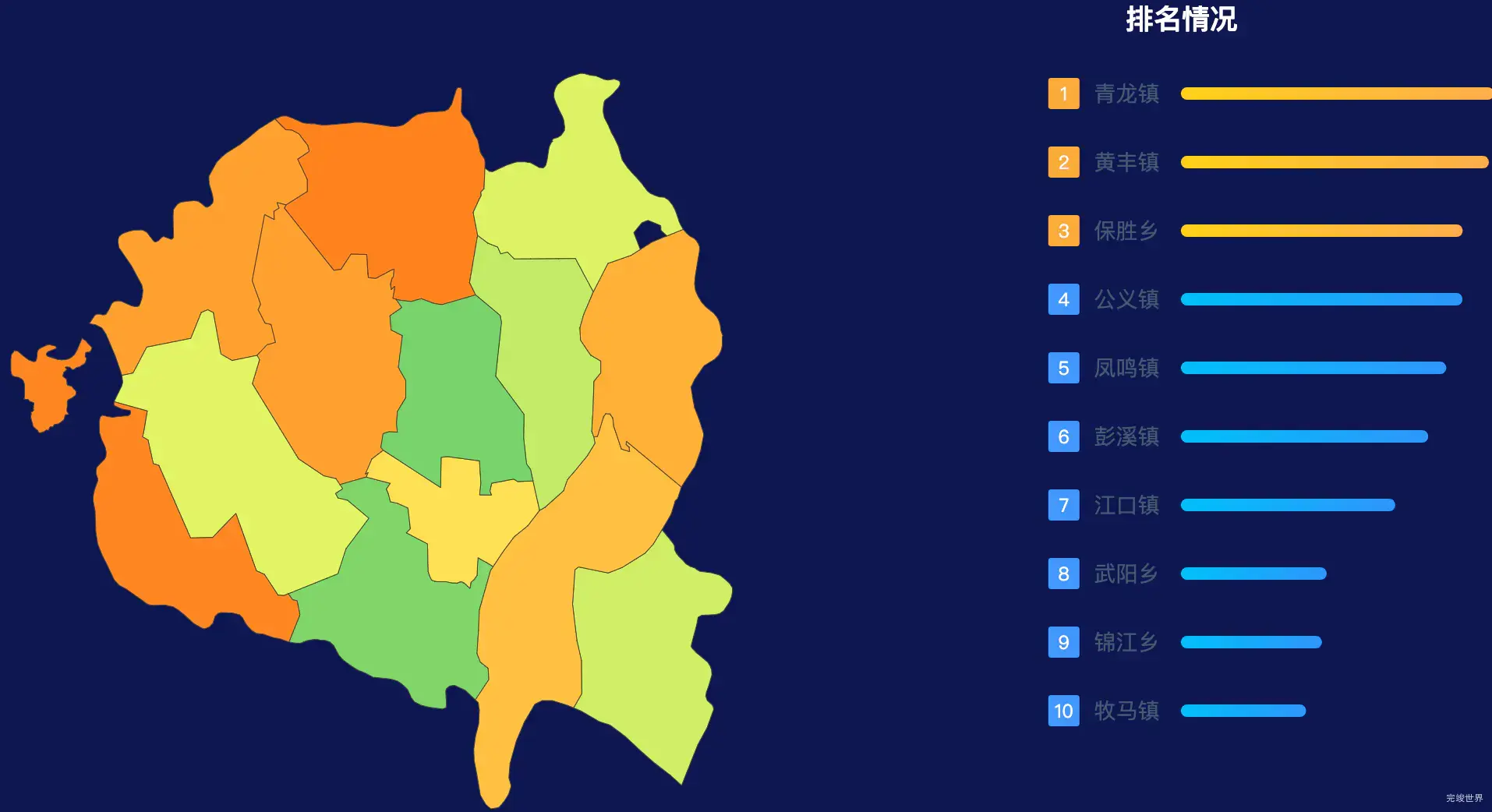 echarts眉山市彭山区geoJson地图地图排行榜效果