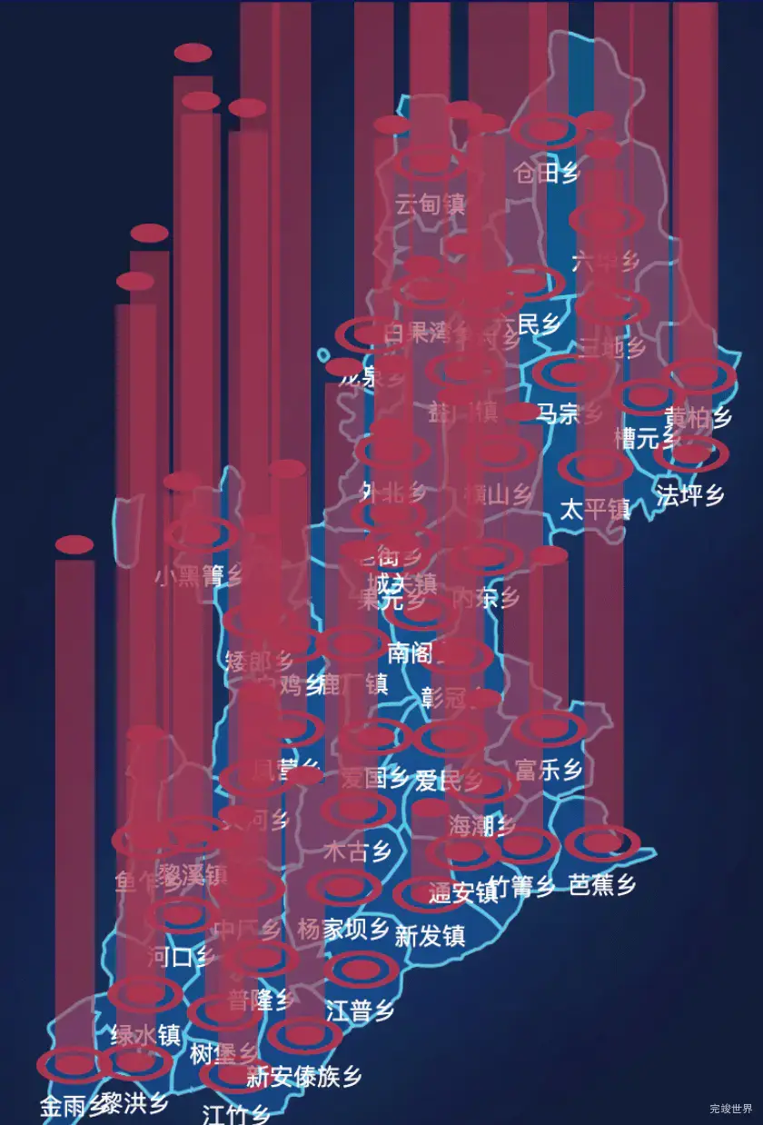 echarts凉山彝族自治州会理市geoJson地图添加柱状图