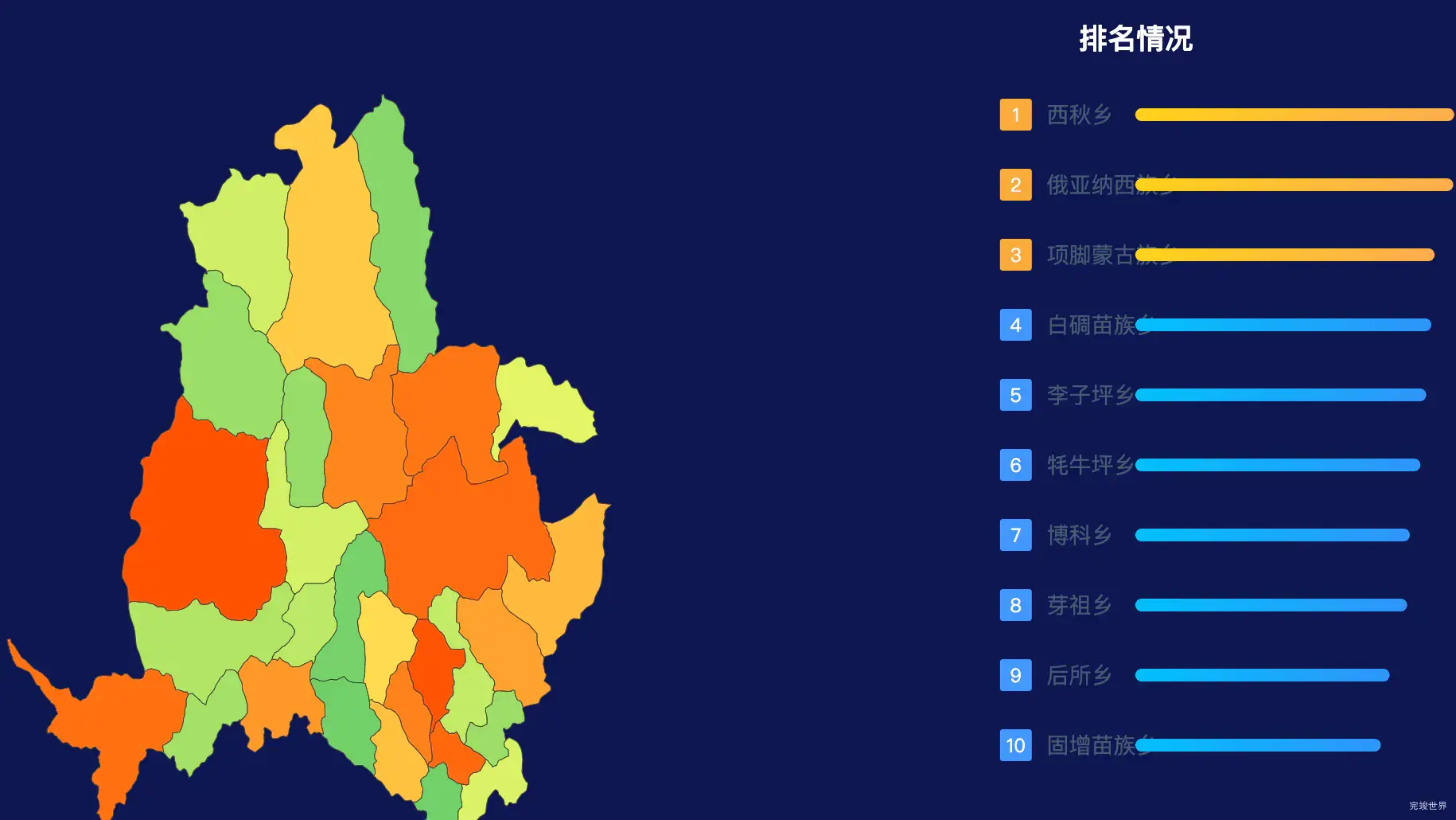 echarts凉山彝族自治州木里藏族自治县geoJson地图地图排行榜效果