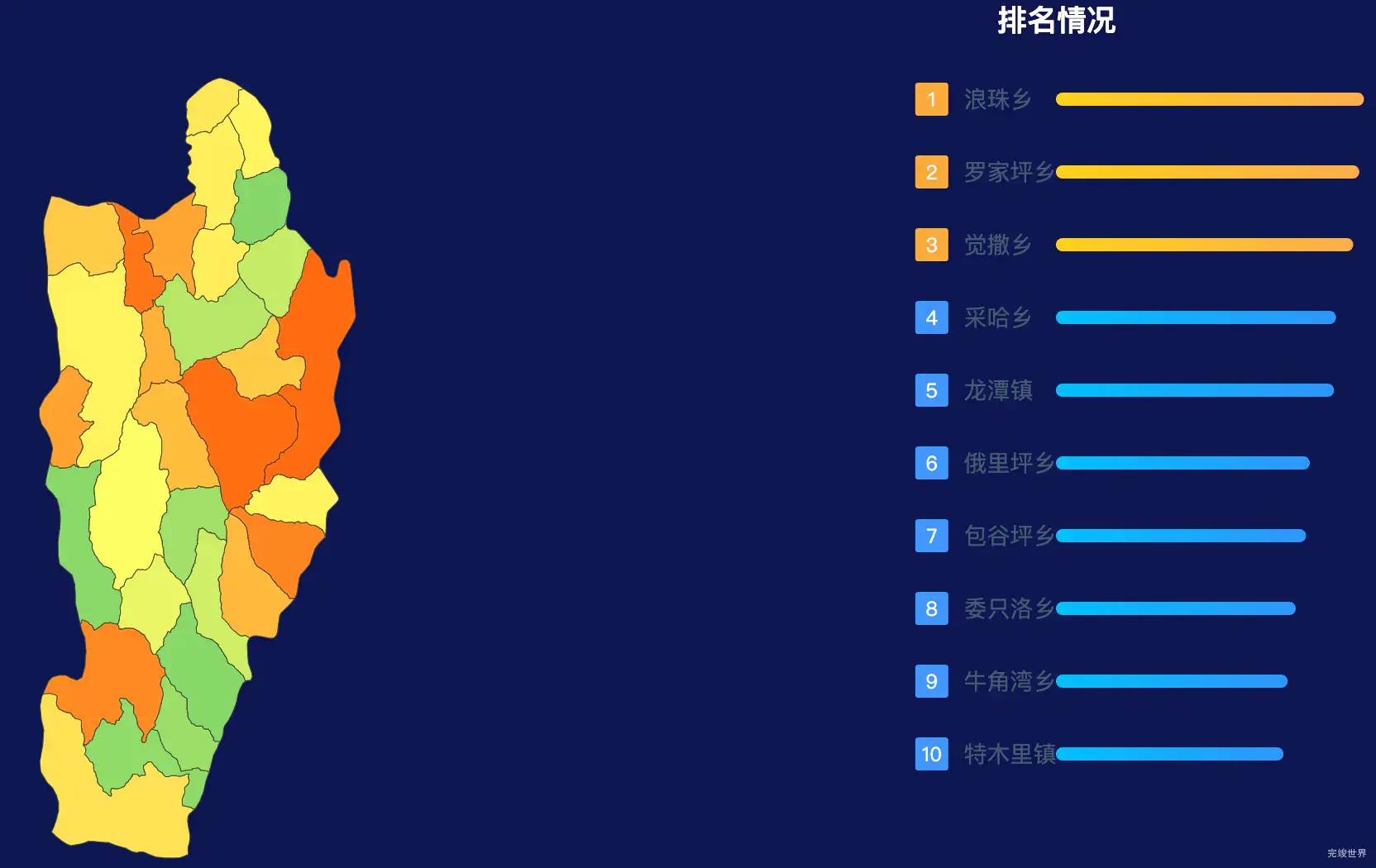 echarts凉山彝族自治州布拖县geoJson地图地图排行榜效果