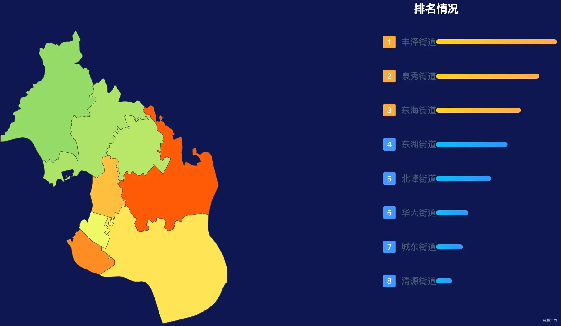 echarts泉州市丰泽区geoJson地图地图排行榜效果