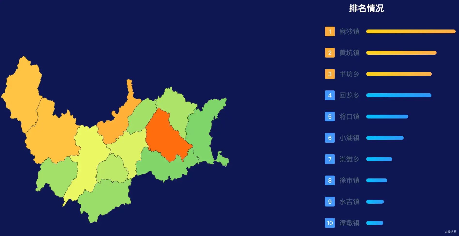 echarts南平市建阳区geoJson地图地图排行榜效果
