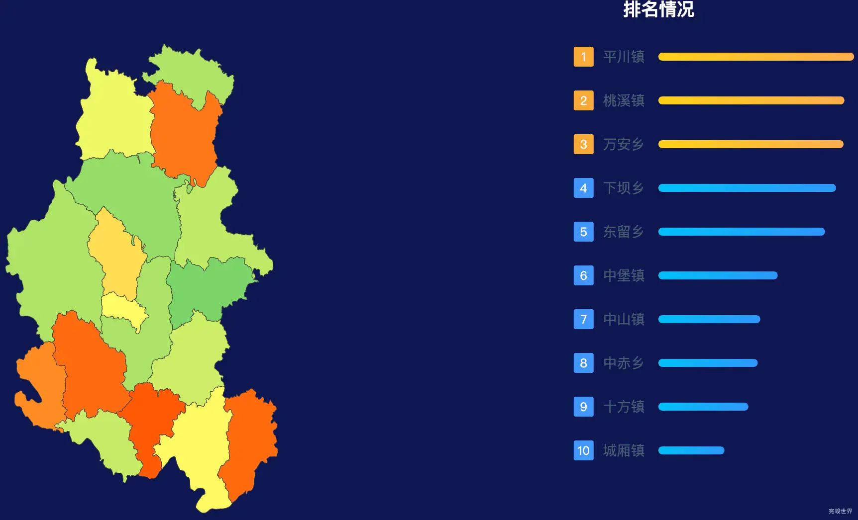 echarts龙岩市武平县geoJson地图地图排行榜效果