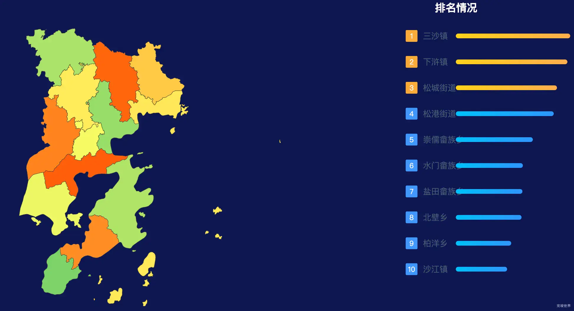 echarts宁德市霞浦县geoJson地图地图排行榜效果