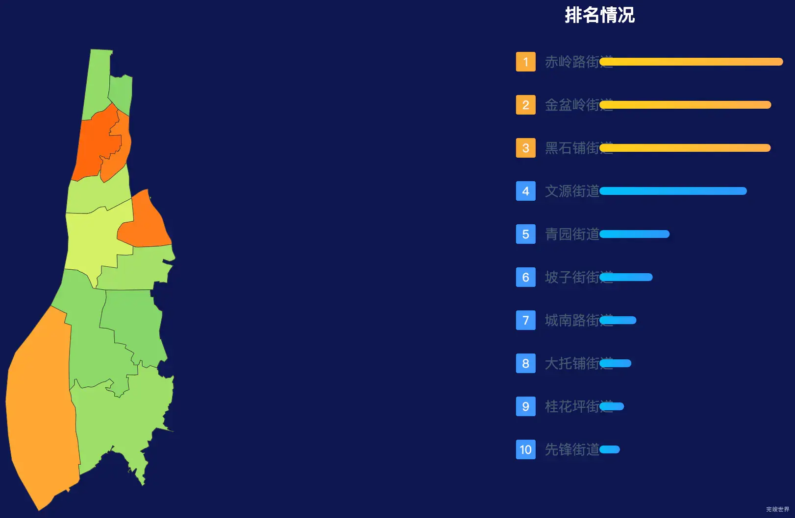 echarts长沙市天心区geoJson地图地图排行榜效果