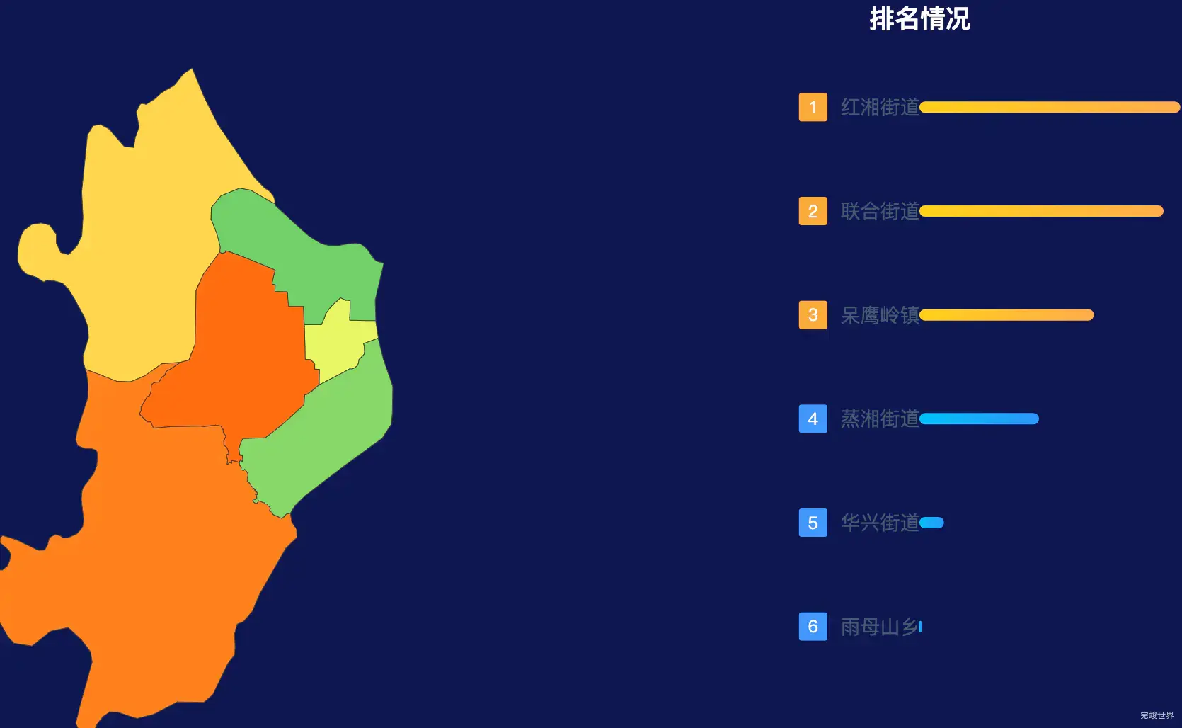 echarts衡阳市蒸湘区geoJson地图地图排行榜效果