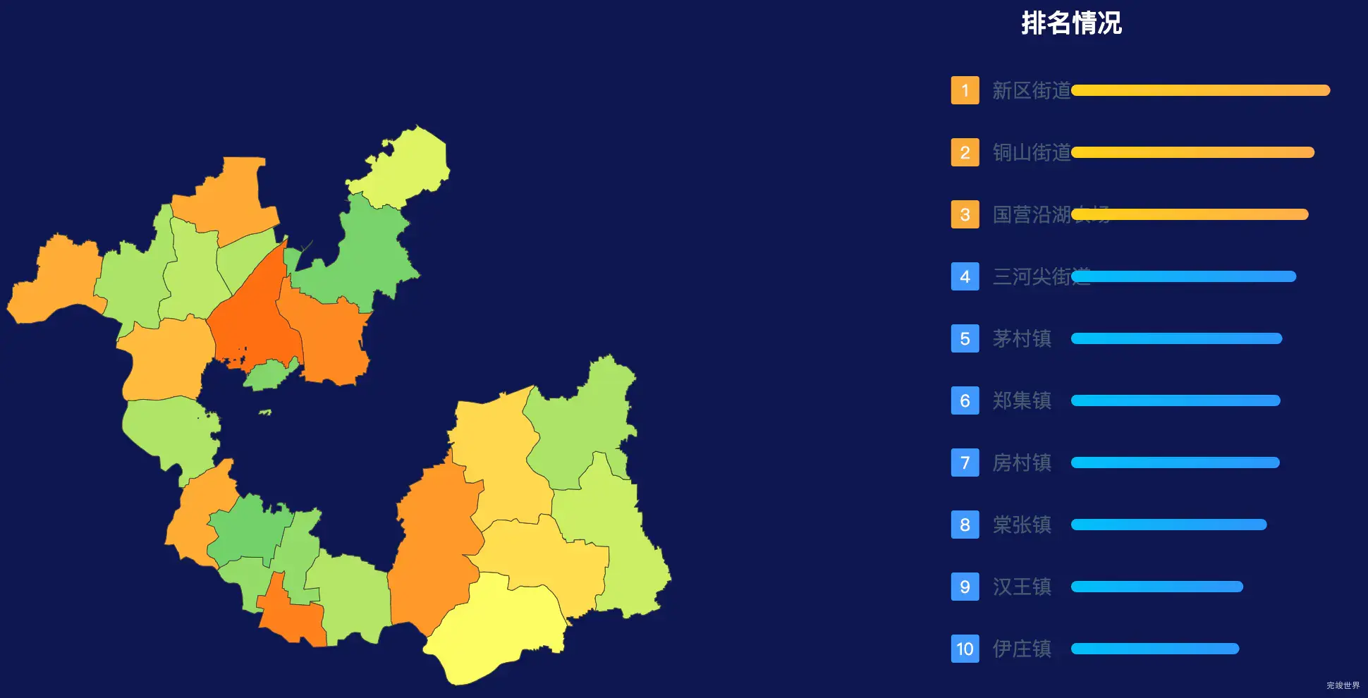 echarts徐州市铜山区geoJson地图地图排行榜效果