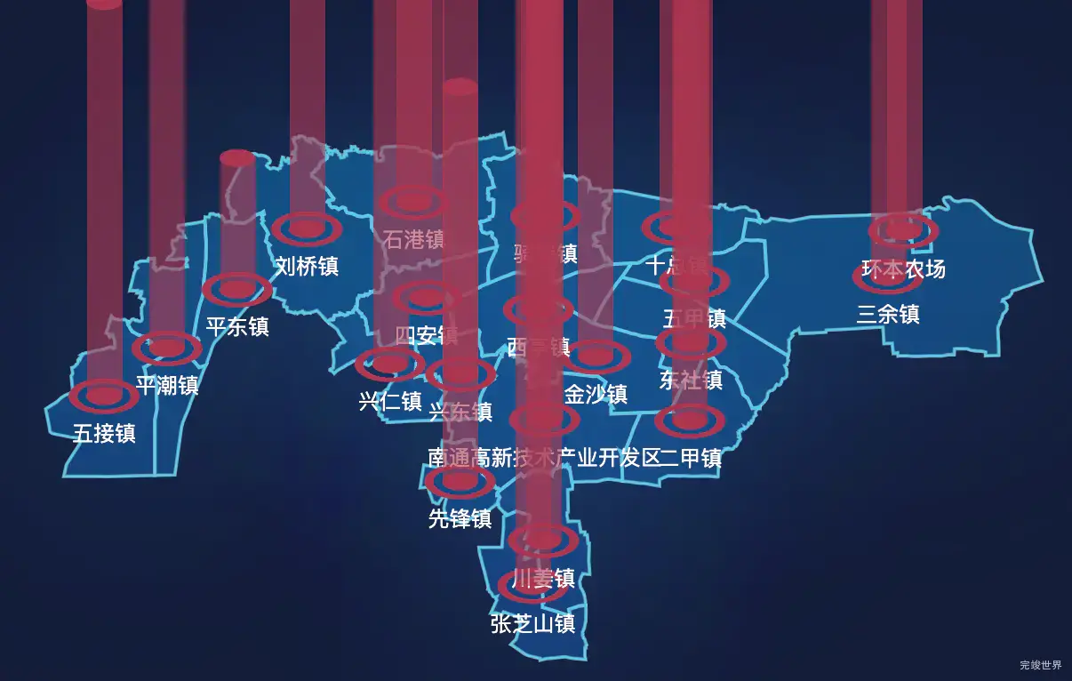 echarts南通市通州区geoJson地图添加柱状图