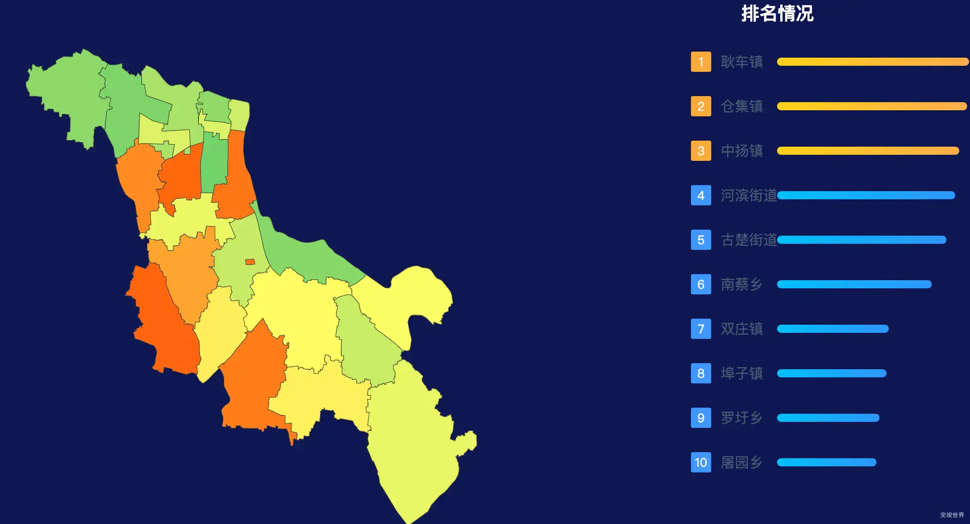 echarts宿迁市宿城区geoJson地图地图排行榜效果