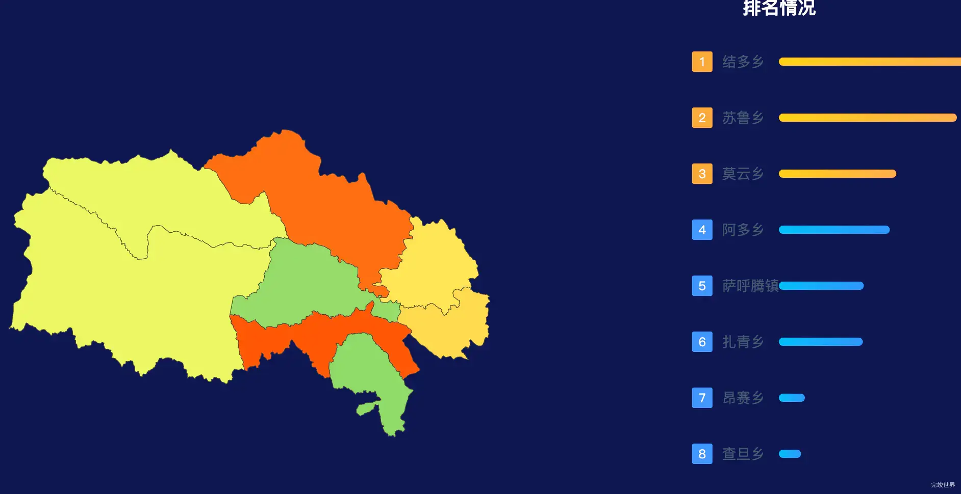 echarts玉树藏族自治州杂多县geoJson地图地图排行榜效果
