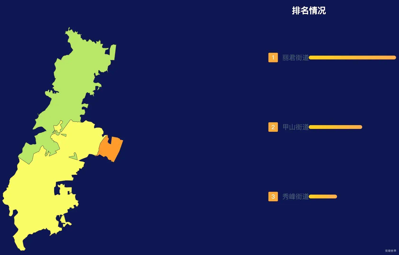 echarts桂林市秀峰区geoJson地图地图排行榜效果